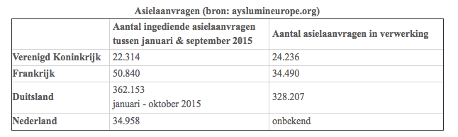 Schermafbeelding 2016-05-01 om 15.08.22